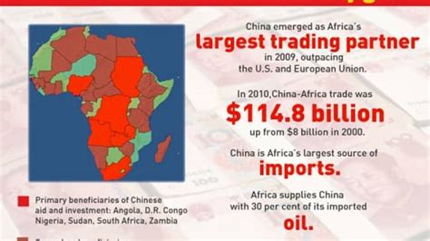 are there more people in africa or china
